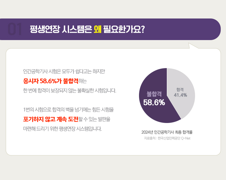 01.평생연장 시스템은 왜 필요한가요?