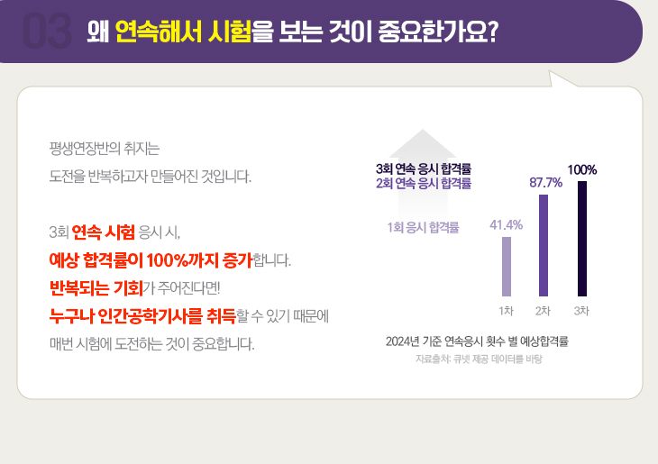 03.왜 연속해서 시험을 보는 것이 중요한가요?