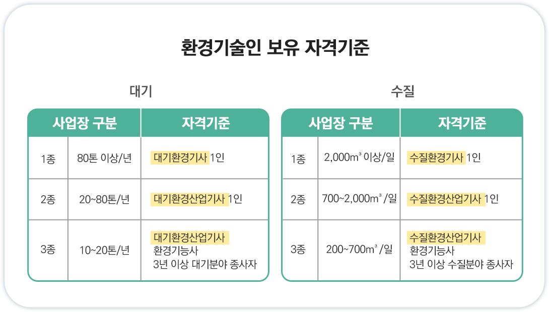 기계설비법 기계설비유지관리자 자격 기준