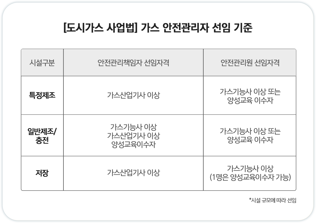 기계설비법 기계설비유지관리자 자격 기준